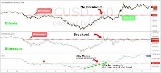 When you trade wrapped bitcoin, your real bitcoin is left with a custodian outside the wrapped bitcoin smart contract. The Best Bitcoin Trading Strategy 5 Easy Steps To Profit