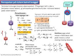 Kita bisa mencari gaya tegangan tali pada balok kereta dengan rumus cepat, hanya 30 detik! Percepatan Pd Sistem Katrol Tunggal Ppt Download