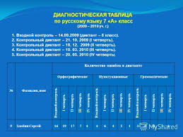 тесты по геометрии 7 класс белицкая ответы 1 часть Algebra 7 Klass Mordkovich 2 Chast Reshenie Zadanie Klass Algebra 5 Klass