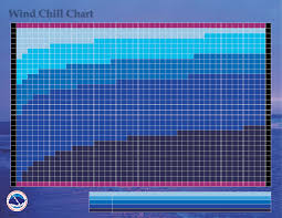 best wind chill chart edit fill sign online handypdf