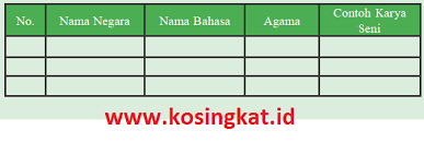 Komentar anda akan muncul dalam waktu 1 jam setelah disetujui admin. Kunci Jawaban Ips Kelas 9 Halaman 59 60 Aktivitas Kelompok Kosingkat