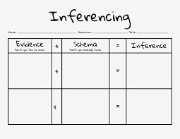 Sped Head Inferencing Graphic Organizer Graphic Organizers Inferencing Special Education Behavior