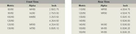 Tire Sizing Diagram The Panhead Flathead Site