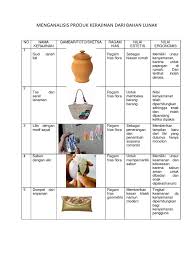 Kerajinan dari bahan keras adalah sebuah produk kerajinan yang dengan menggunakan bahan dasar yang merupakan sebuah teknik membuat hiasan di atas permukaan plat logam yang tipis dengan membuat bentuk sketsa ini biasanya digambar pada sebuah kertas dengan sedetail mungkin. Menganalisis Produk Kerajinan Dari Bahan Lunak