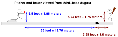 The Effect Of Air On Baseball Pitches