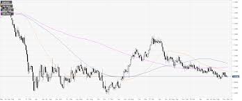Eur Usd Technical Analysis Euro Ends November With A Bounce