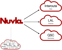 Welcome to our testbeds' documentation. Nuvla Service Connectors To Testbeds Download Scientific Diagram