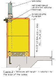 Straw Bale Design Choosing The Right Size Straw Bales