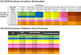 King University Academic Scholarships And Grants