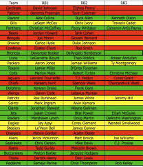 Arizona cardinals depth chart description low price holiday package! Fantasy Football Pre Nfl Draft Running Back Depth Chart Fantasy Footballers Podcast