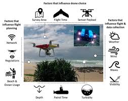 Wattpad connects a global community of millions of readers and writers through the power of story. Drones Free Full Text The Drone Revolution Of Shark Science A Review