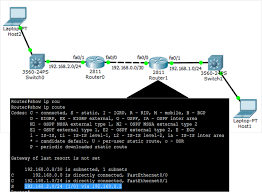 Static Route Configuration Fschub Com Route Configuration Ccna