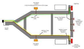 The second, which is the most common problem, is a weak ground in the system. Trailer Light Wiring Diagram