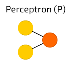 Community models made by caffe users are posted to a publicly editable model zoo wiki page. The Mostly Complete Chart Of Neural Networks Explained By Andrew Tch Towards Data Science