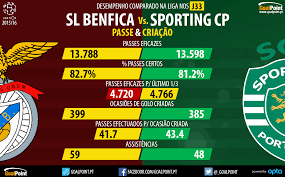 See the odds, our analysis and betting prediction below. Benfica Vs Sporting Quem Merece Ser Campeao Goalpoint