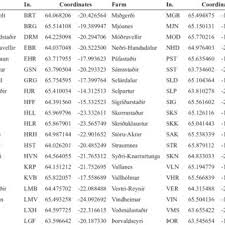 While many car owners and potential buyers nowadays are on the lookout for the most luxurious automobiles on the market, there are still some who prioritize practicality over grandiosity. Names Of Test Locations Three Letter Codes And Corresponding Gps Download Table