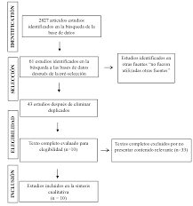 El significado de los sueños. Https Www Scielo Br Pdf Rlae V26 Es 0104 1169 Rlae 26 E3105 Pdf