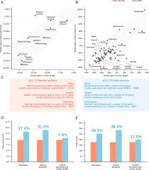 While some states and localities have laws on the books protecting lgbt employees, those laws do not read more: Historical Comparison Of Gender Inequality In Scientific Careers Across Countries And Disciplines Pnas
