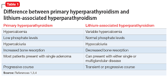 Image result for Hypercalcemia