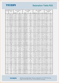 74 Detailed Superheat Chart For R22