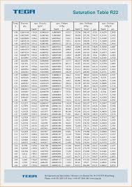 74 Detailed Superheat Chart For R22