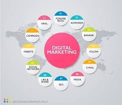 Android Apps Vs Ios Apps How Does Their Cost Compare In Singapore Https Mediaonemarketing Com Sg Android Apps Vs Io Seo Ios Apps Digital Marketing Strategy