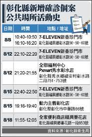Aug 15, 2021 · 彰化人彰化事新聞提供中彰投地區在地大小事，最即時新聞報導及多元豐富生活資訊內容，滿足行動世代的需求。 4 Jwpoexdy2asm