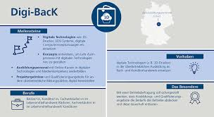 Enjoy super fast 50 mbps for facebook and youtube. Foraus De Digi Back