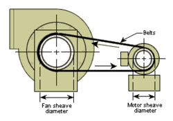 We did not find results for: Calculating Output Speed Using Pulley Diameters And Input Speed Acoem Usa