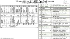 You may be a technician who intends to search for referrals or fix existing looking for info regarding 2000 mercury cougar fuse panel diagram. Mercury Villager 1999 2002 Fuse Box Diagrams Youtube