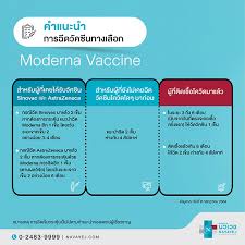 องค์การเภสัชกรรม รองโฆษกรัฐบาล เผยวัคซีนทางเลือก ยี่ห้อ โมเดอร์นา เตรียมเข้าไทย คาดจองพุ่ง 5 ล้านโดส วันที่ 23 พฤษภาคม 2564 น.ส.ไตรศุลี ไตรสรณกุล. Mvjnmbqfy1iipm