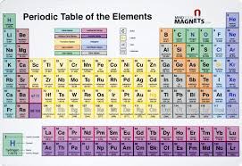 How did mendeleev arrange the periodic table and what was unique about him? The Perfect Periodic Table Of Elements Study Guide Periodic Table Fridge Magnet