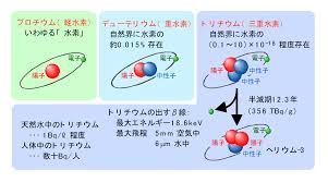 5:37 shuichiro hirakawa 25 095 просмотров. Https Www Meti Go Jp Earthquake Nuclear Osensuitaisaku Committtee Tritium Tusk Pdf 160603 02 Pdf