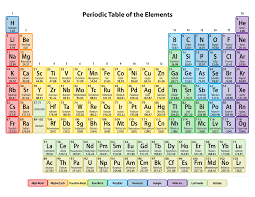 free printable periodic tables pdf and png science notes and projects