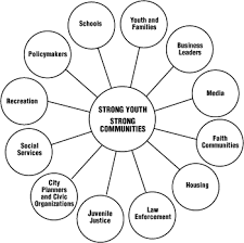 6. Strengthen And Mobilize Communities