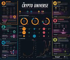 The currency began use in 2009 when its implementation was released as. Bitcoin Basics For Real Estate Agents In 2021 Expert Predictions