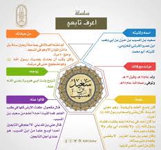 أعرف تابعي سعيد بن المسيب علمة ومناقبه ودوره في رواية الحديث