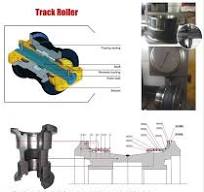 cat D6D BOTTOM ROLLER DF Double Flange bulldozer ...