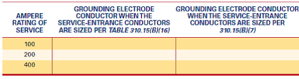 Solved What Is The Minimum Size Copper Grounding Electrode