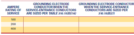 solved what is the minimum size copper grounding electrode