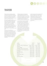 Taxation Http Www Accountants Goldcoast Com Au Compliance Jobs Financial Services Accounting