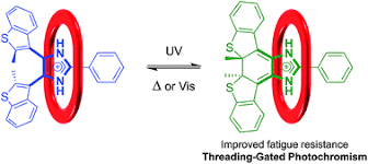 Massimiliano gallo, perez. (edoardo de angelis, 2014). Threading Gated Photochromism In 2 Pseudorotaxanes Chemical Science Rsc Publishing