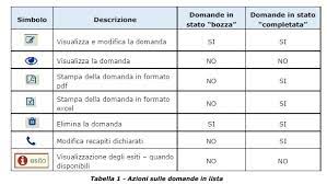 Quali sono i requisiti per potervi accedere. Reddito Di Emergenza Piu Tempo Per Presentare Le Domande Cosa Fare