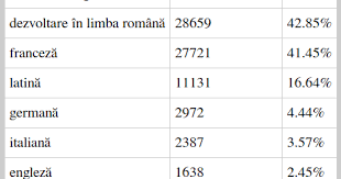 Bine, în general e vorba de cuvinte cu origine necunoscută, drept pentru care se presupune că vin din limba dacă. PuÈ›inÄƒ GramaticÄƒ De Unde Provin Cuvintele RomaneÈ™ti
