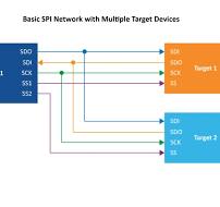 Serial Peripheral Interface (SPI) Peripheral | Microchip ...