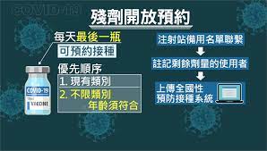 疫苗殘劑預約打到了 宜蘭妹接通知嚇傻：以為詐騙 指揮中心今（25）日上午宣布開放民眾施打疫苗殘劑，讓不少民眾燃起希望，想搶先預約施打。 疫苗殘劑預約打到了 宜蘭妹接通知嚇傻：以為詐騙. X96us1sknaolsm