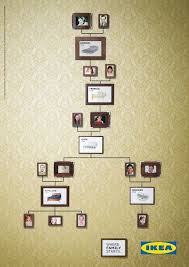 Ikea S Family Tree Ads Show The Beds On Which Each New Generation Was Conceived Ikea Bed Ikea Family Ikea Ad