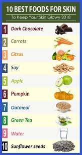 Best Foods For Glowing Skin Healthy Diet Plan For Glowing Clear Skin Diet Diet For Clear In 2020 Foods For Healthy Skin Foods For Clear Skin Best Foods For Skin