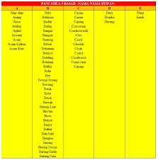 Maybe you would like to learn more about one of these? Kunci Jawaban Tebak Nama Hewan Dan Buah Seputar Buah