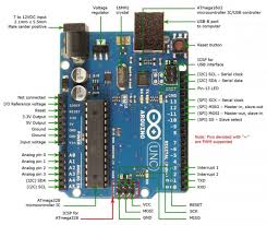 Arduino Uno Avantages Inconvenients Utilisation Et Fonctionnement Arduino France En 2020 Carte Arduino Programmation Arduino Projets Arduino